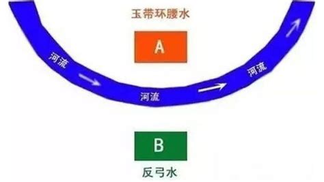 正弓風水|生活中常见的8种风水煞，桃花局，天斩煞，反弓煞，缺角煞，枪。